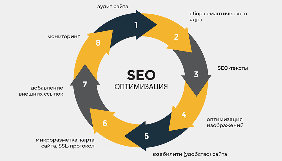 Как качественные обратные ссылки влияют на SEO вашего сайта 1515671423